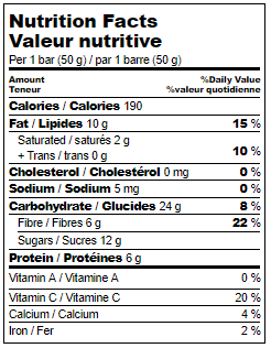 Nutrional Values of our gluten-free bars